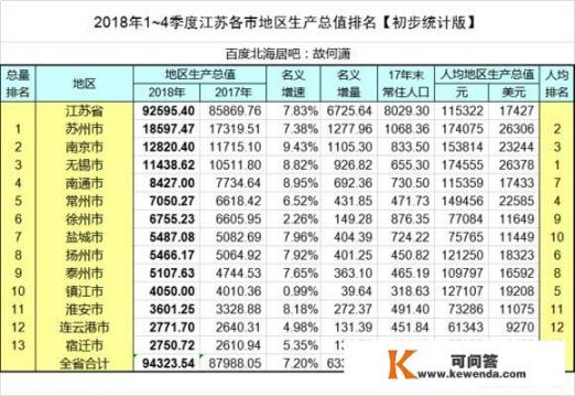 江苏真有“苏中”这1说法吗？你怎么看