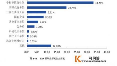 深圳1高中招聘20人，均为硕士以上学历，19人为清北毕业生，本科师范生还有出路吗