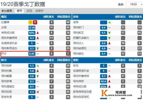 国米计划今夏出售戈丁，期看免签尼斯21岁中卫萨尔，你怎么看