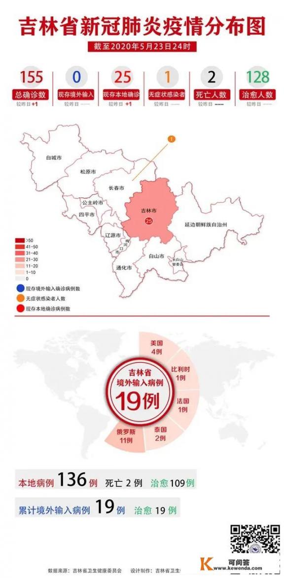 5月24日吉林确诊的理发店的病例能确认感染时间吗