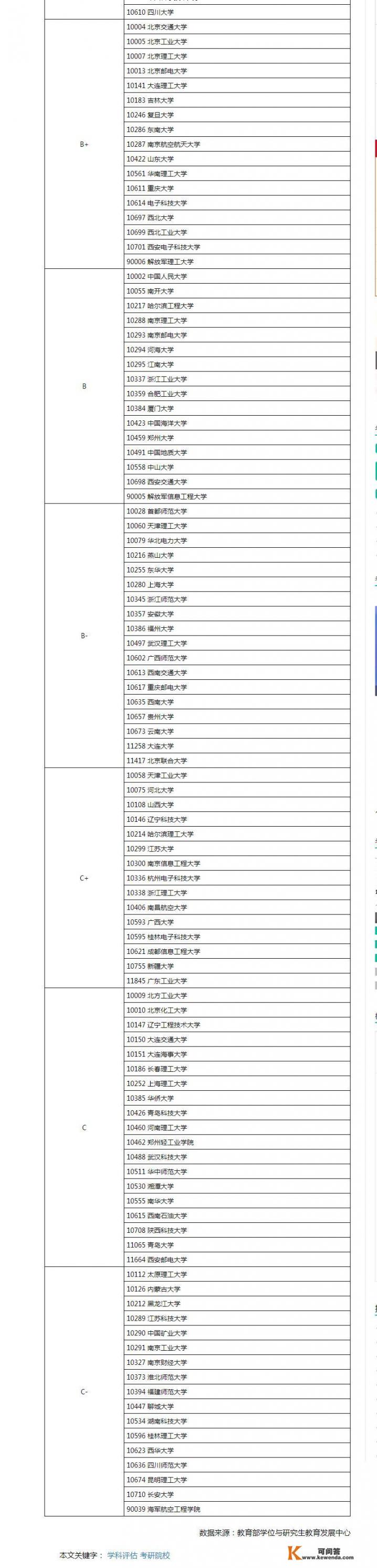 国内哪些大学的软件工程专业排名靠前