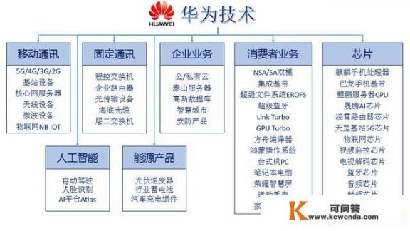 你对华为的前景看好吗？谈谈看法