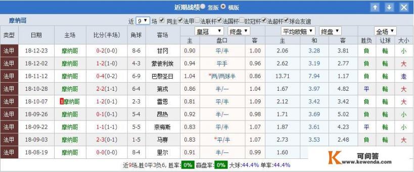 1月17日法甲摩纳哥vs尼斯的对决你觉得摩纳哥会赢吗