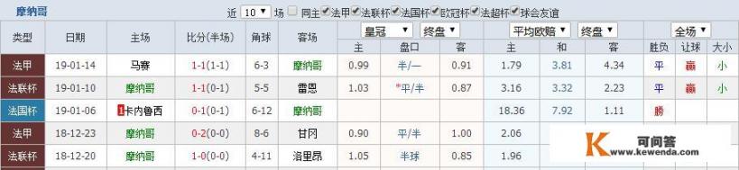 1月17日法甲摩纳哥vs尼斯的对决你觉得摩纳哥会赢吗