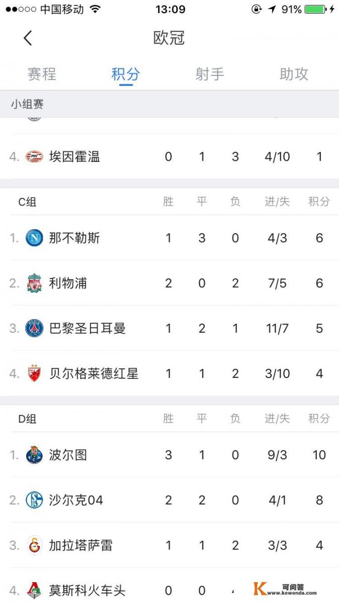 法甲14轮，巴黎圣日耳曼1-0图卢兹，卡瓦尼建功，豪取14连胜，如何评价这场