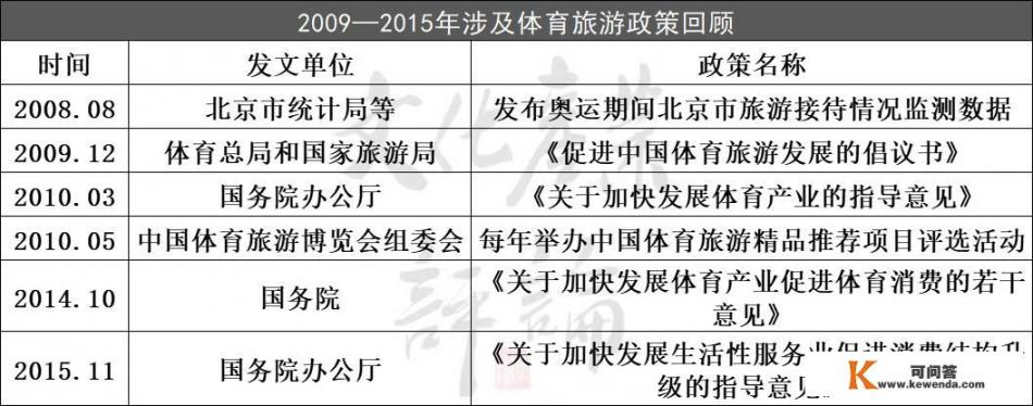 如何看待和分析我国体育旅游融合发展的十年