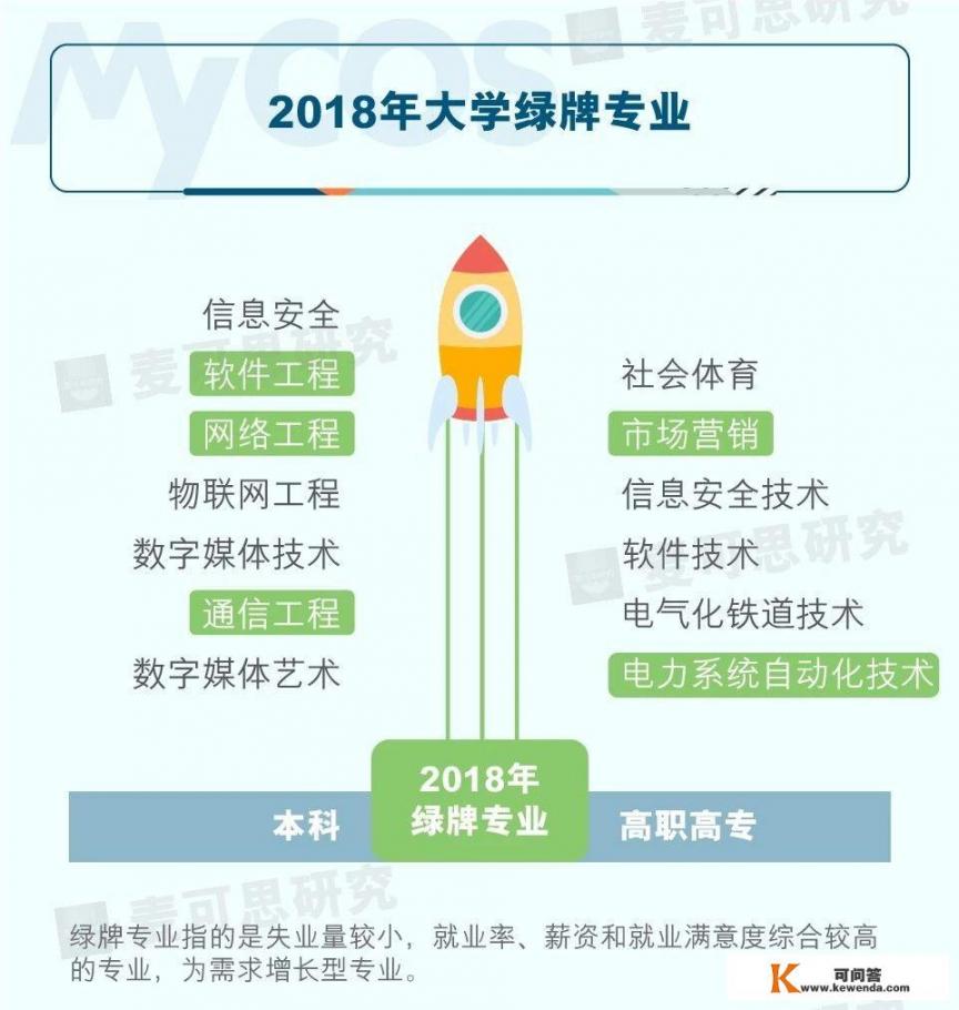 在大学选专业时，软件工程、网络工程和网络安全专业应该选哪个？各自的前景如何