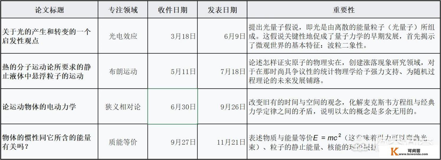 如果飞船无限接近光速，那飞船内的时间是静止的吗？为什么