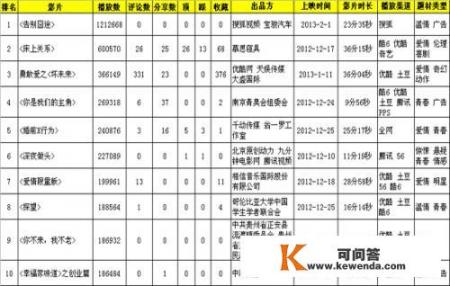 哪里能在线看最新电影