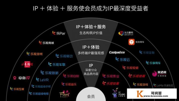 乐视超级影视节目还更新吗