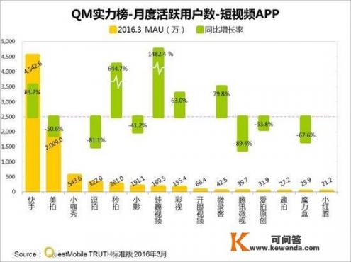 美拍和快手那个好?(反正我玩的是美拍)