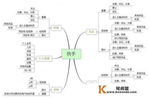 美拍和快手那个好?(反正我玩的是美拍)