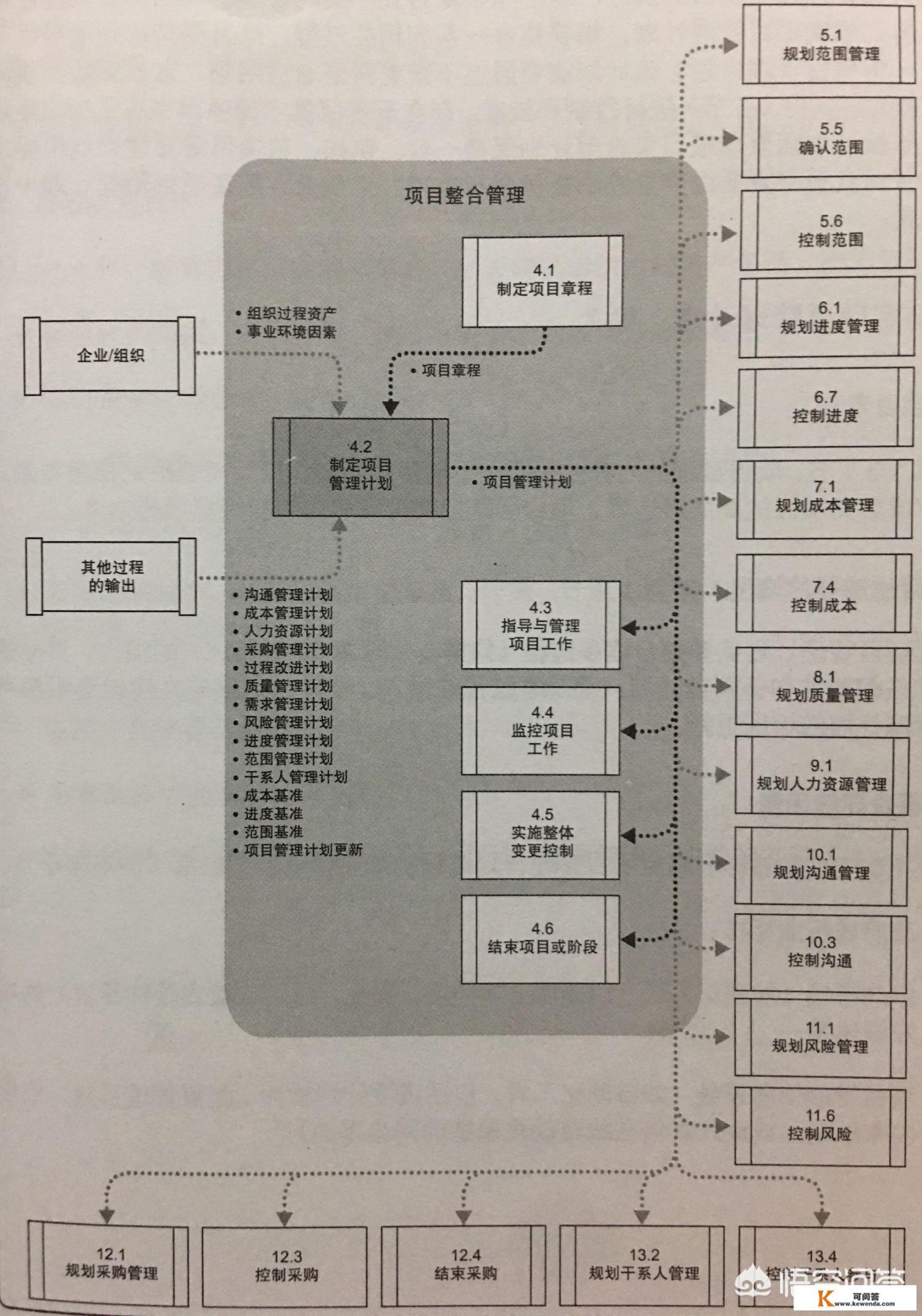 要开发一个软件应该考虑哪些方面