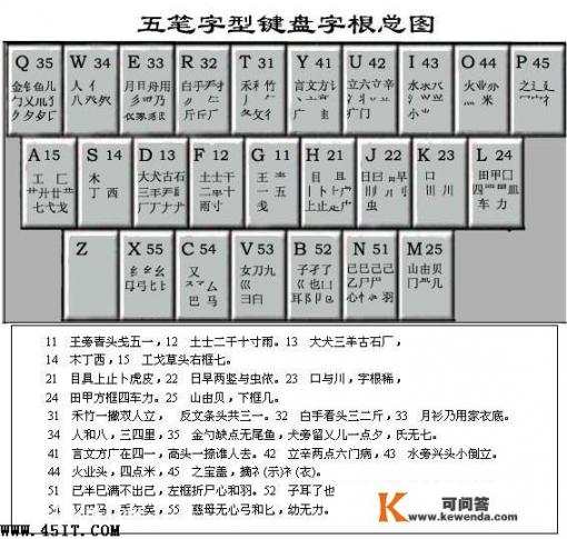 你认为五笔输入法好用还是拼音输入法好用