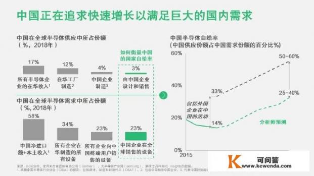 我国有没有自主集成电路设计软件