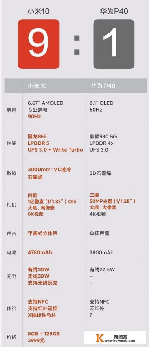 出了p40还有买p30的必要吗？两个手机可以对比一下吗