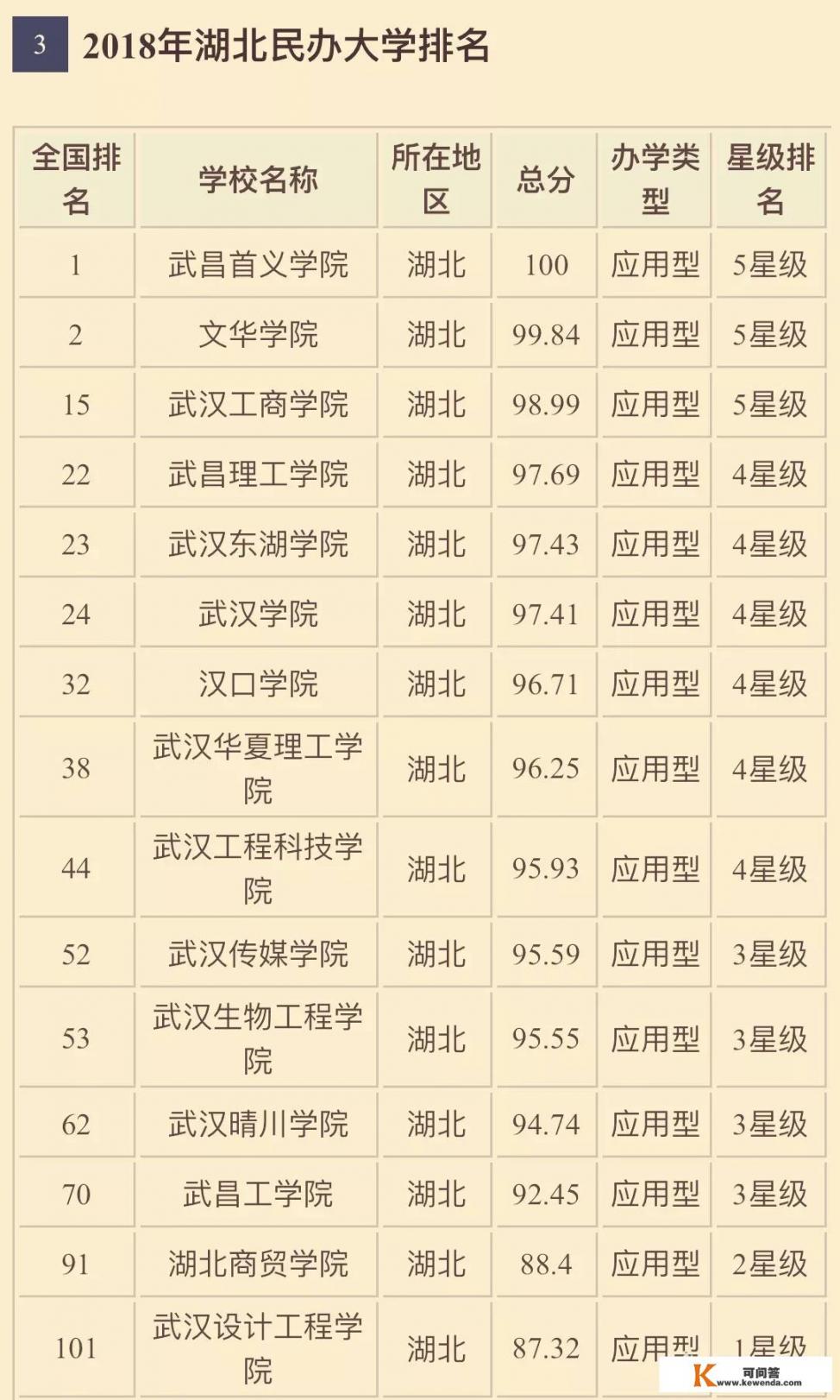 湖北省内所有高校中综合实力排名是怎样的