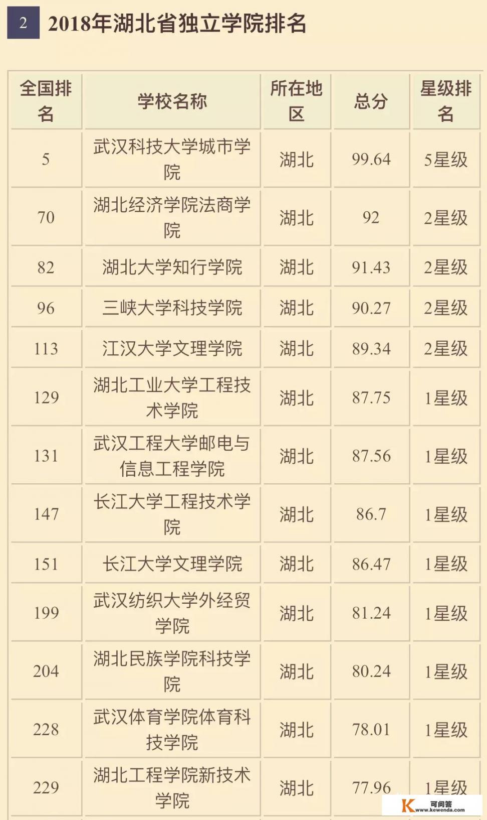 湖北省内所有高校中综合实力排名是怎样的