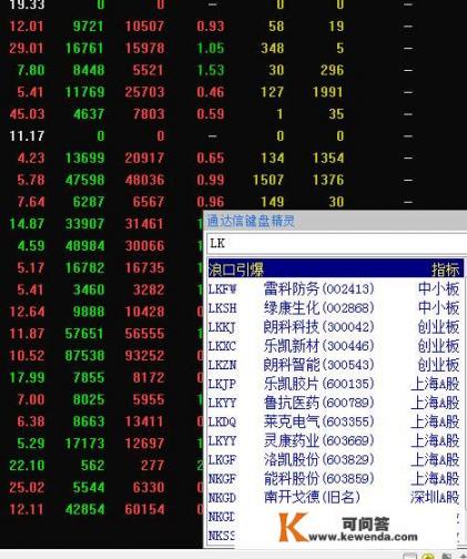 有没有好用的通达信指标主图副图指标公式可以分享一下