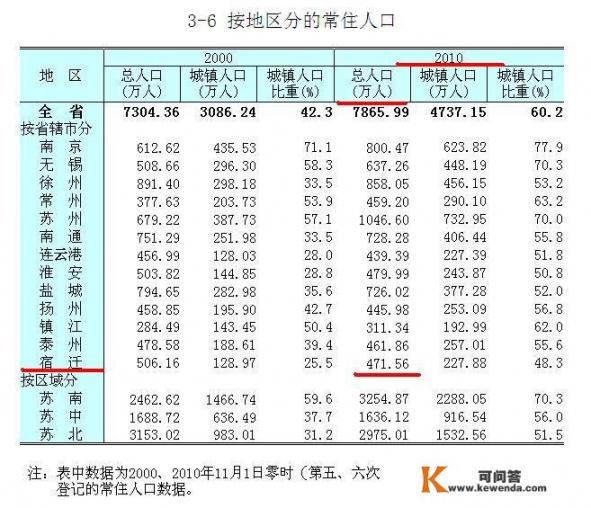 为什么宿迁发展不起来