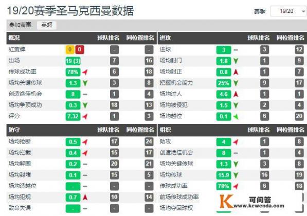 法媒：阿森纳、那不勒斯有意圣马克西曼！此人实力如何