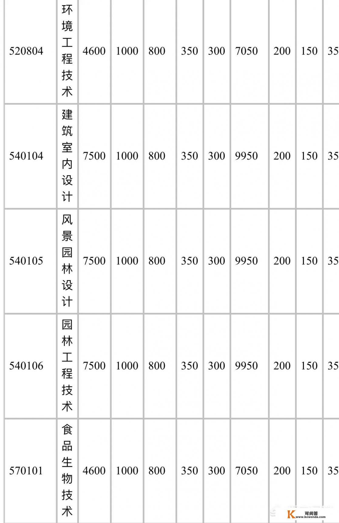 一次性清退22名学生，高校这次玩真的，你怎么看这件事