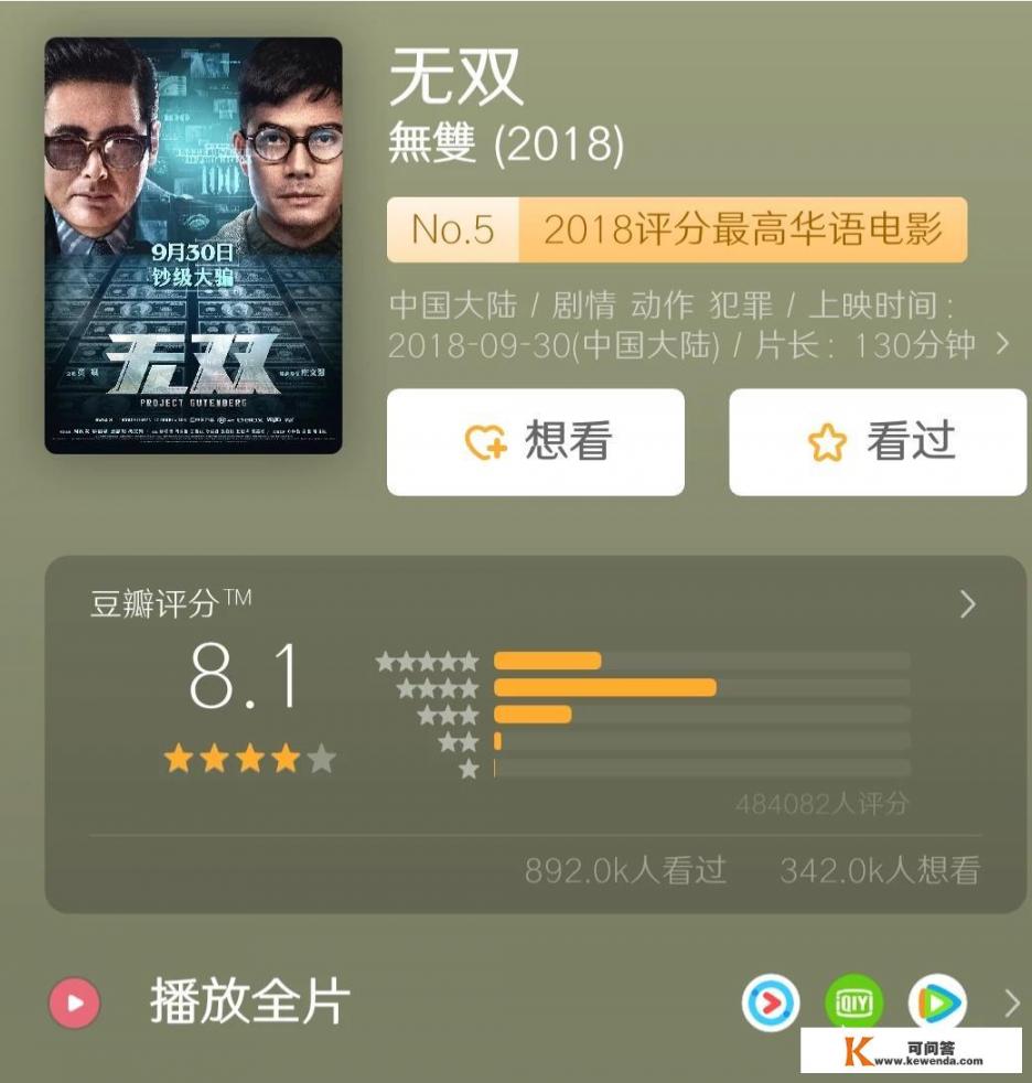 你觉得你看过最好看10部电影是什么