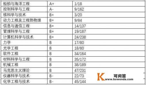 哈尔滨工程大学在国内属于什么水平