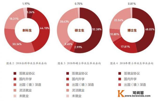 清华、北大研究生毕业生都去哪了