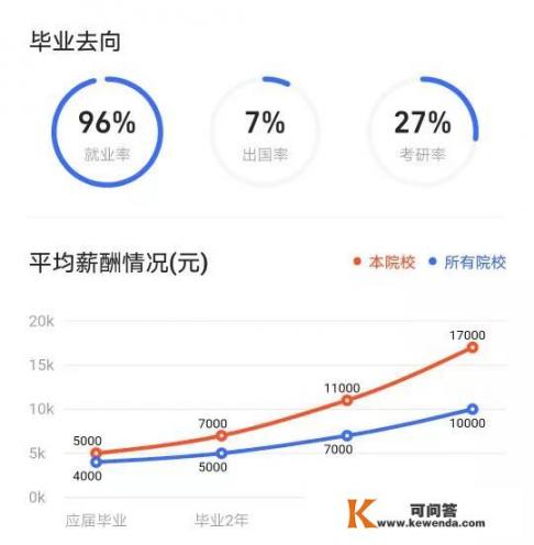 大连海事大学怎么样