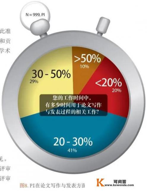 中国科研目前的最大问题及其根源是什么