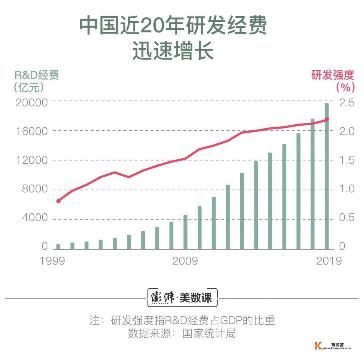 中国科研目前的最大问题及其根源是什么