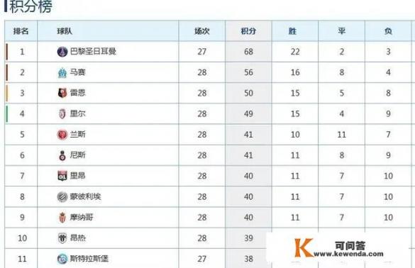 队报封面用“白痴”来讽刺法甲提前结束，对此你怎么看