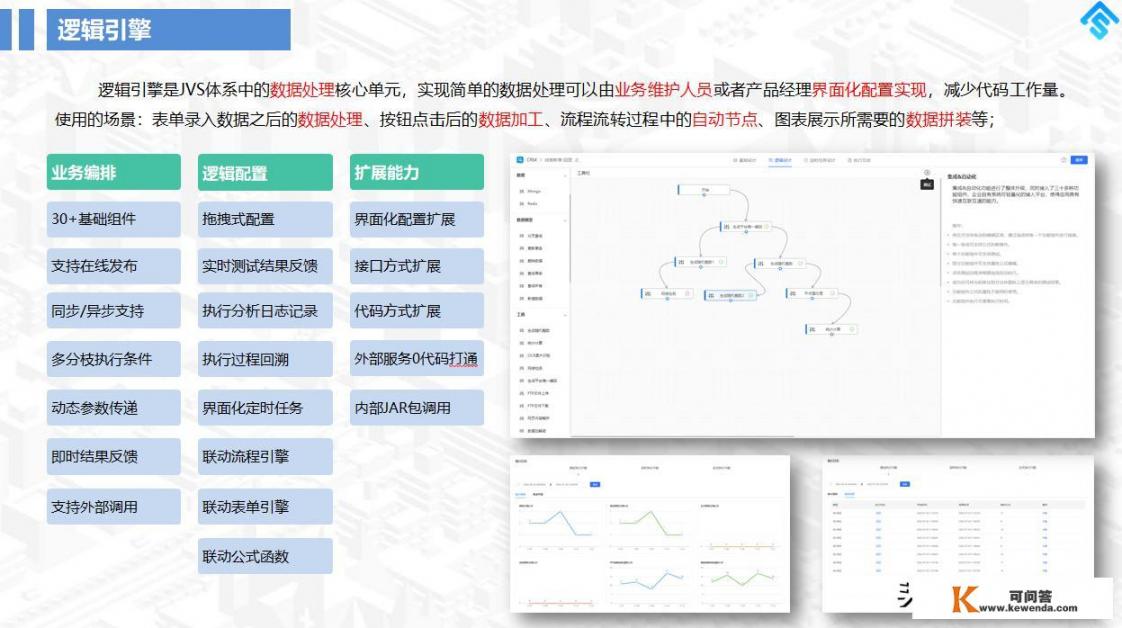 2022年突然涌现上百家低代码开发平台，有给不懂编程的人用的吗