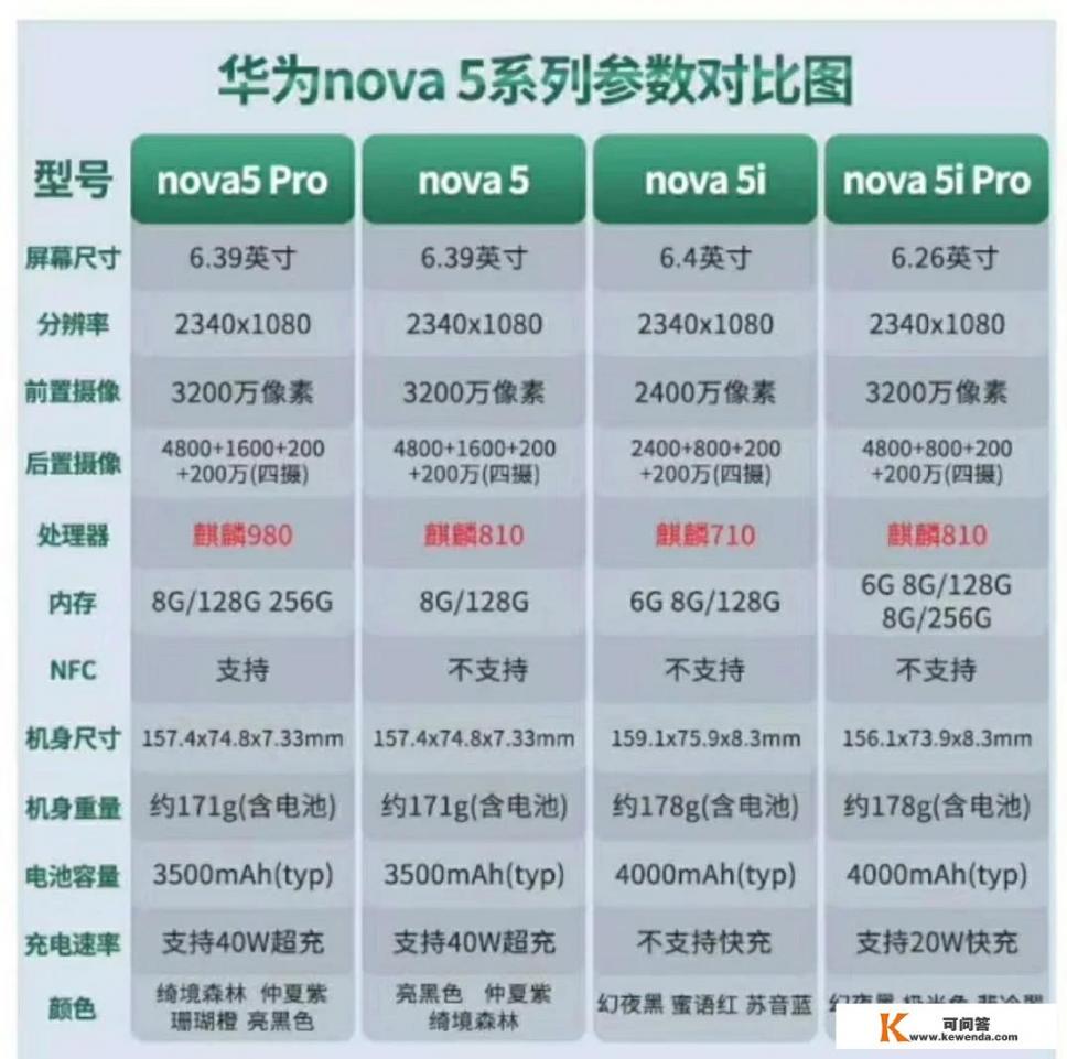 华为手机nova系列哪款好