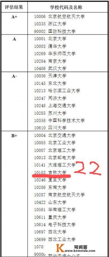 吉林大学软件工程专业怎么样？未来前景如何