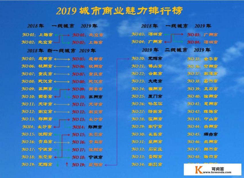 大连交通大学软件学院怎么样