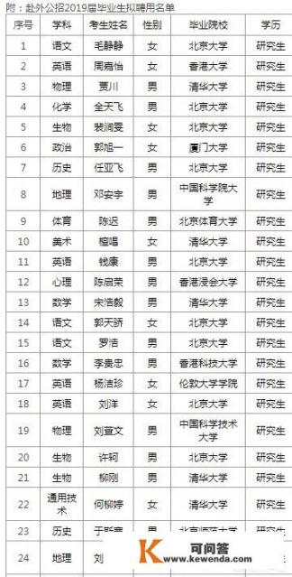 深圳28万年薪聘中小学教师，全年带薪休假165天+，还优先申请住房公寓，你想去吗