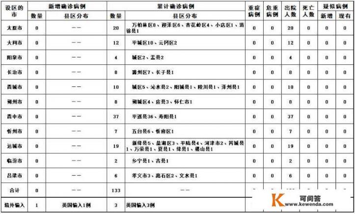 太原今天新增确诊病例1例，很多人有过接触，我们该怎么办