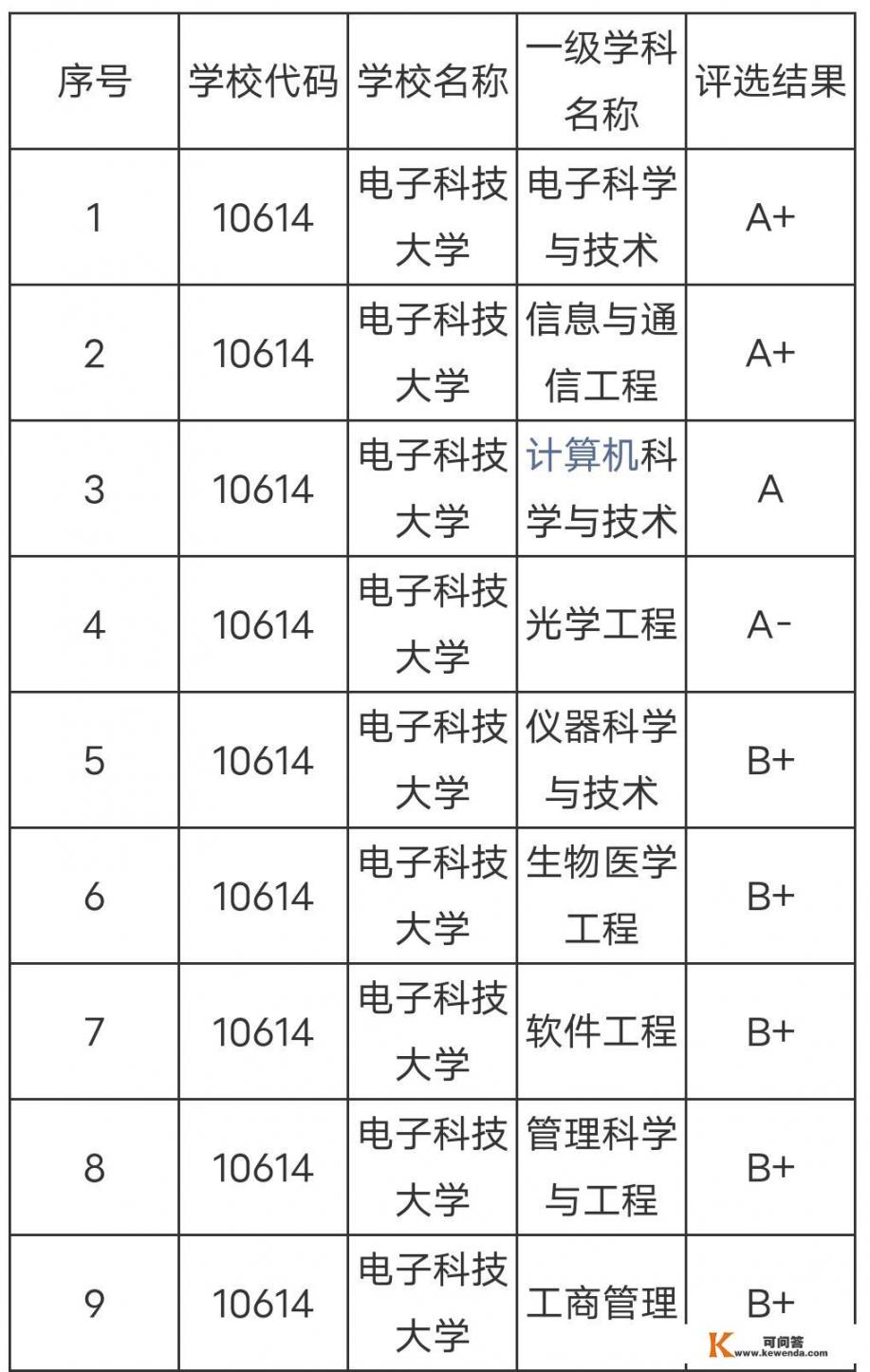 两电一邮中，你觉得哪个学校实力更强？为什么