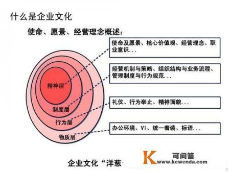 公司为什么要打造使命，愿景和价值观呢