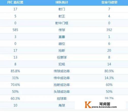 18年欧冠半决赛第一回合，拜仁输给皇马，是因为拉菲尼亚的失误吗_欧冠半决赛，皇马主场2-2拜仁，成功晋级决赛，怎么评价本场比赛