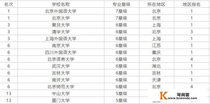 南京大学外国语学院在同类型的大学里地位怎么样_南大外语专业就业前景