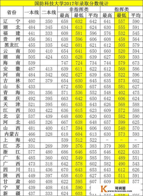 南京大学和国防科技大学综合实力谁强_国防科大是什么级别