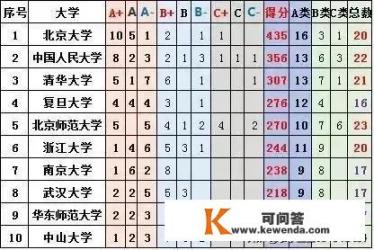 为什么中国出了最多经济学家的大学是华中科技大学_华中科技大学经济学院