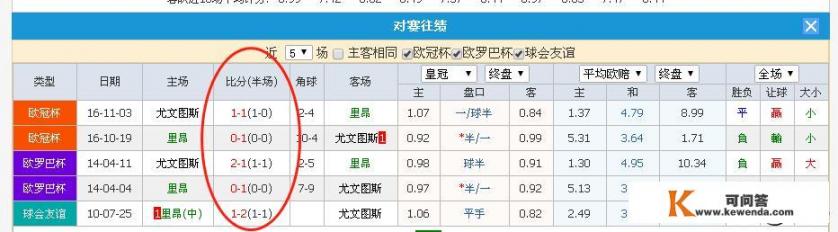 今晚欧冠1/8决赛首回合,里昂VS尤文图斯，皇马VS曼城，你怎么预测比赛结果_欧冠皇马主场先输球1:2，客场能不能逆转曼城？你看好谁