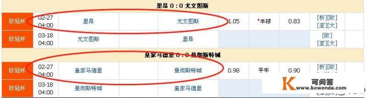 今晚欧冠1/8决赛首回合,里昂VS尤文图斯，皇马VS曼城，你怎么预测比赛结果_欧冠皇马主场先输球1:2，客场能不能逆转曼城？你看好谁