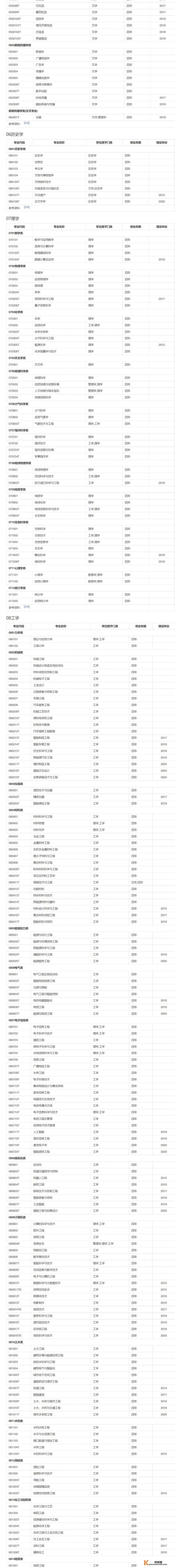 大家可不可以说一下自己的大学专业呢_克拉玛依招聘会