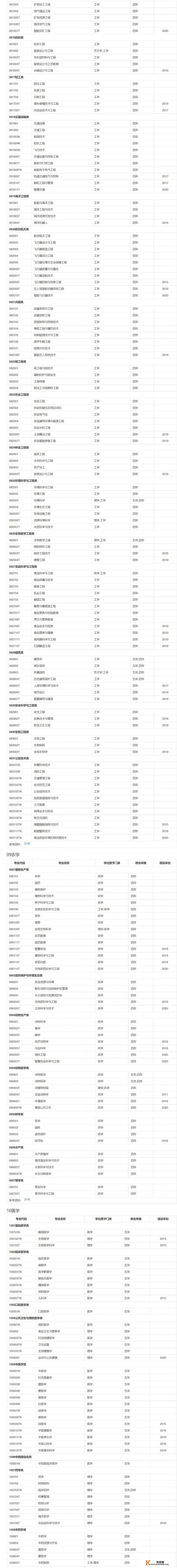 大家可不可以说一下自己的大学专业呢_克拉玛依招聘会