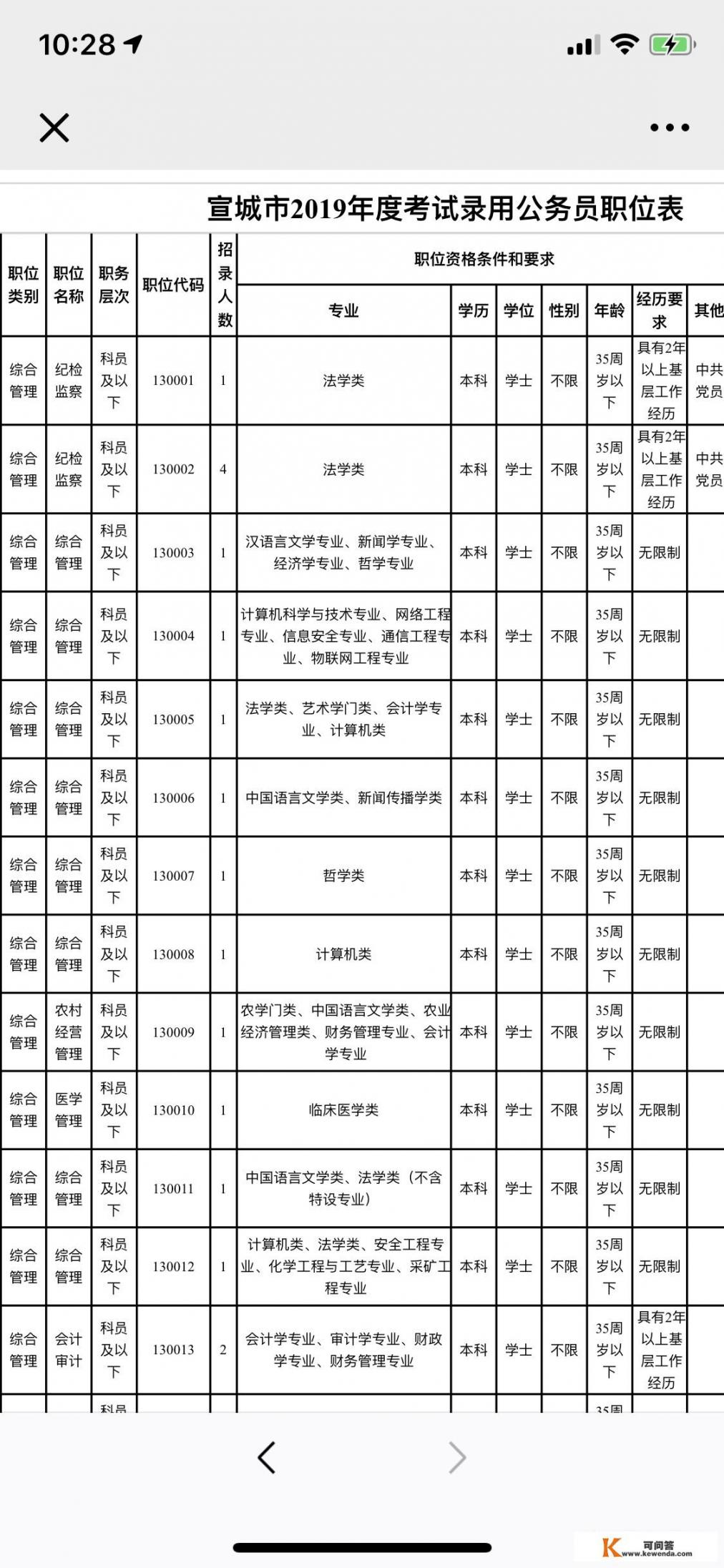 2018年宣城公务员考试公告出了吗？招多少人_长安大学、合肥工业大学和哈尔滨工程大学三校对比，怎么选择